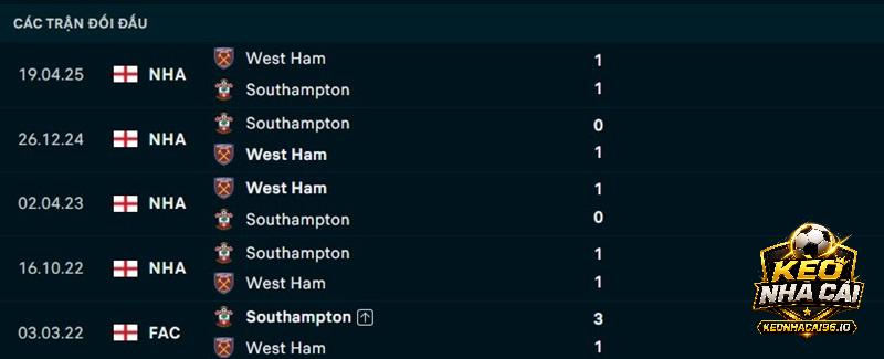 Lịch sử đối đầu Southampton vs West Ham Lịch sử đối đầu Southampton vs West Ham