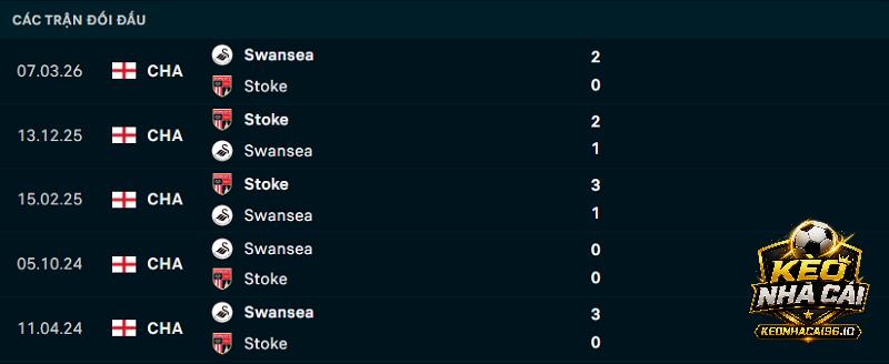 Lịch sử đối đầu Stoke City vs Swansea