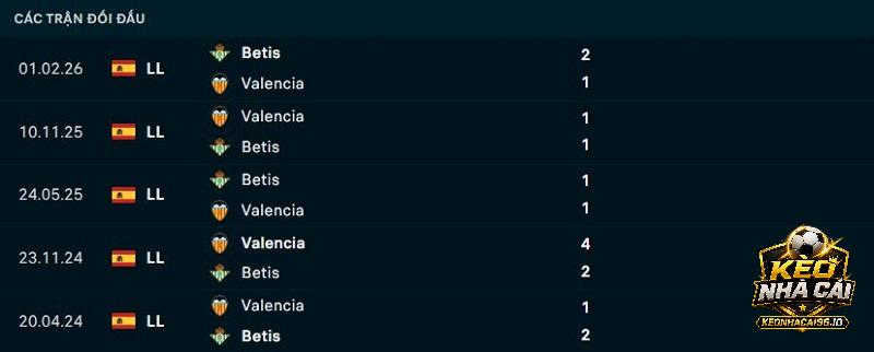 Lịch sử đối đầu Valencia vs Real Betis