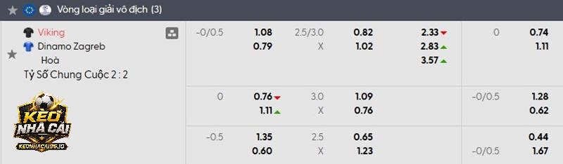 Tỷ lệ kèo Viking vs Dinamo Zagreb