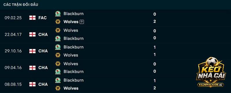 Lịch sử đối đầu Wolves vs Blackburn Rovers