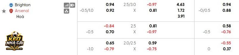 Tỷ lệ soi kèo Brighton vs Arsenal