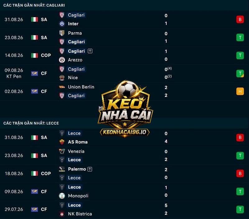 Phong độ gần đây của Cagliari vs Lecce
