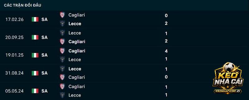 Lịch sử đối đầu Cagliari vs Lecce