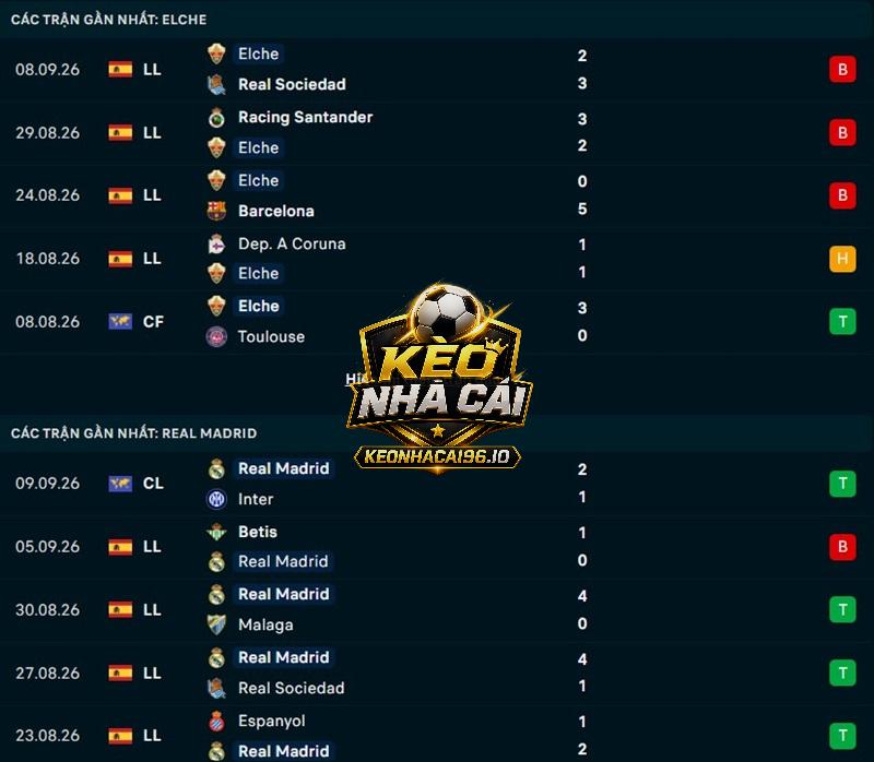 Phong độ gần đây của Elche vs Real Madrid Phong độ gần đây của Elche vs Real Madrid