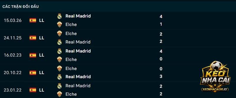 Lịch sử đối đầu Elche vs Real Madrid Lịch sử đối đầu Elche vs Real Madrid