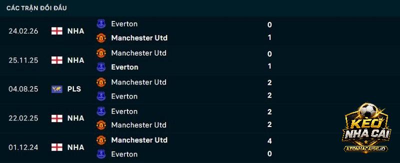 Lịch sử đối đầu Everton vs Man United