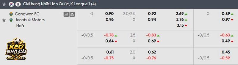 Tỷ lệ soi kèo Gangwon FC vs Jeonbuk