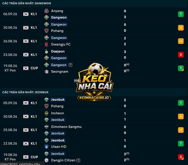 Phong độ gần đây của Gangwon FC vs Jeonbuk