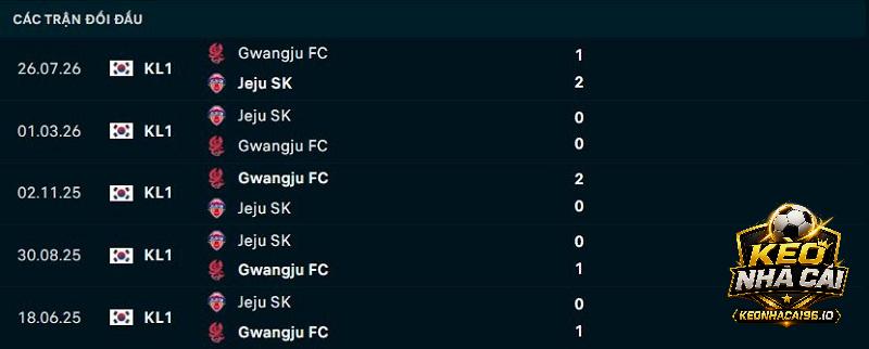 Lịch sử đối đầu Gwangju vs Jeju United