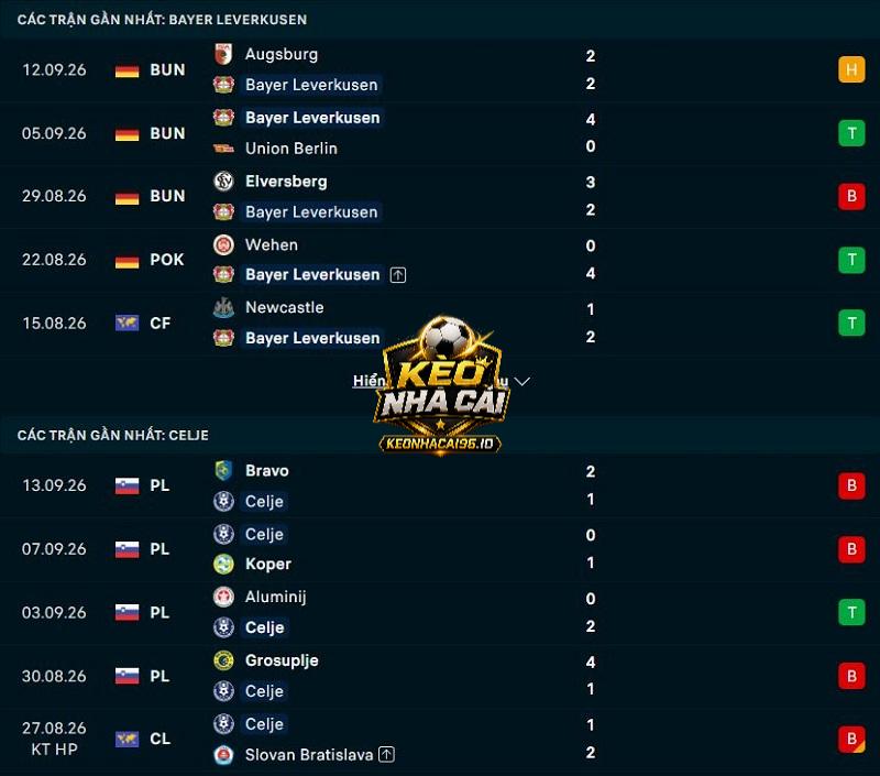 Phong độ gần đây của Leverkusen vs Celje Phong độ gần đây của Leverkusen vs Celje