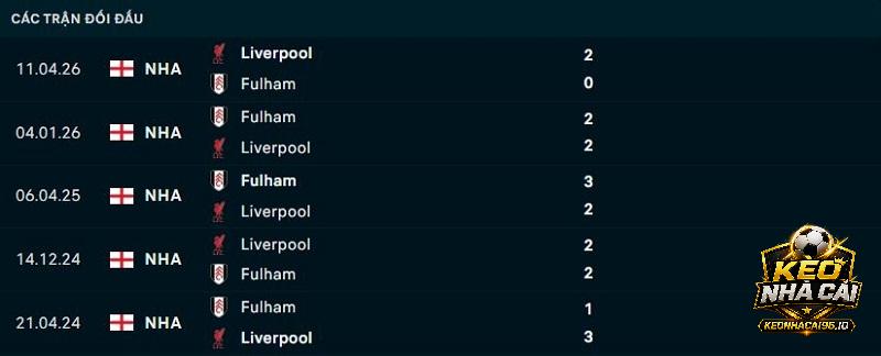Lịch sử đối đầu Liverpool vs Fulham