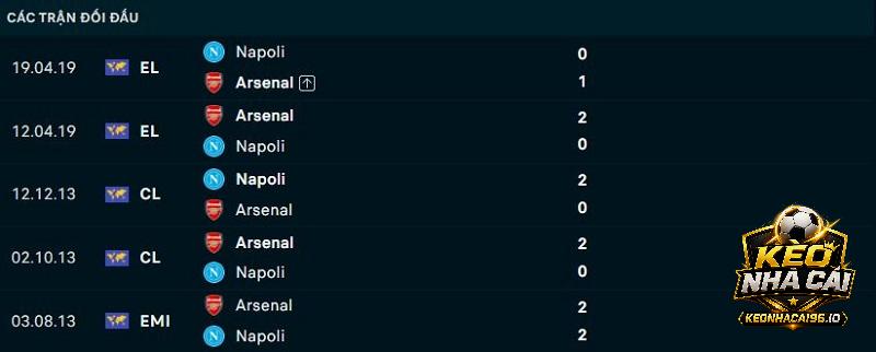 Lịch sử đối đầu Napoli vs Arsenal