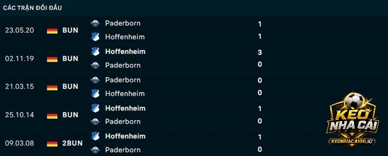 Lịch sử đối đầu Paderborn vs Hoffenheim