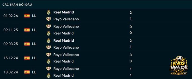 Lịch sử đối đầu Real Madrid vs Vallecano