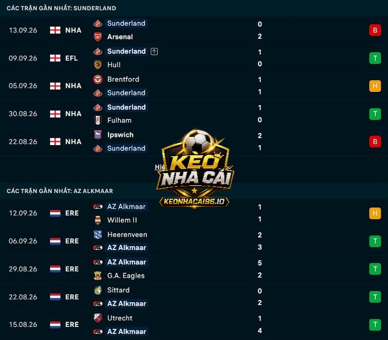 Phong độ gần đây của Sunderland vs AZ Alkmaar Phong độ gần đây của Sunderland vs AZ Alkmaar